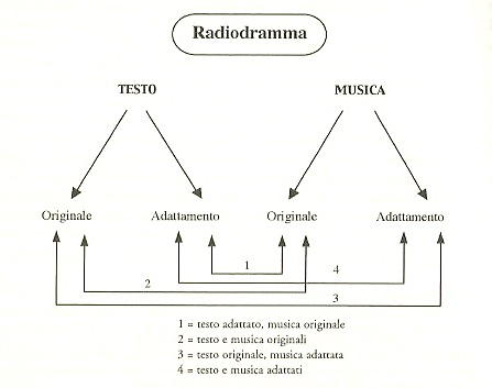 radiodramma-testo-musica